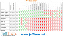 Micro Mosfet 2 z okablowaniem [Jefftron]